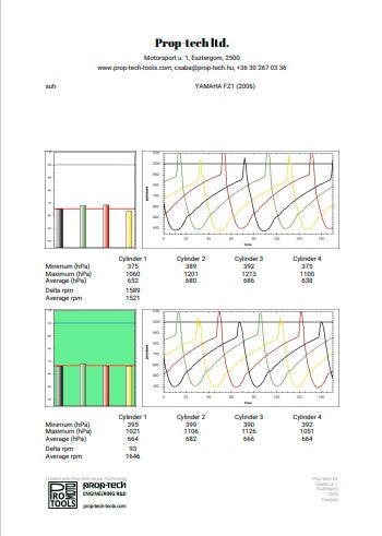 Dsynch2/6 – synchroniseur numérique de papillons / carburateurs – Image 3